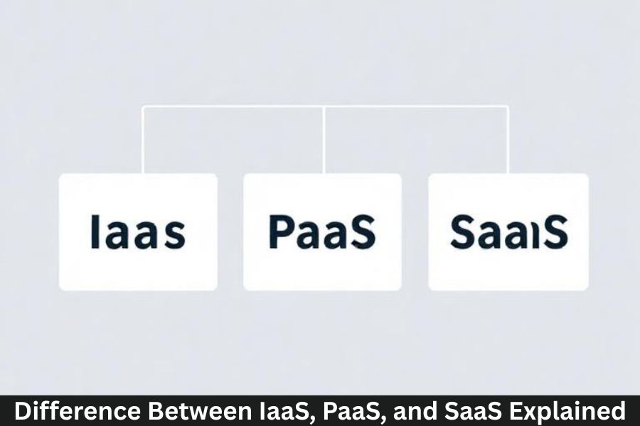 Difference Between IaaS, PaaS, and SaaS Explained - ZvoDeps